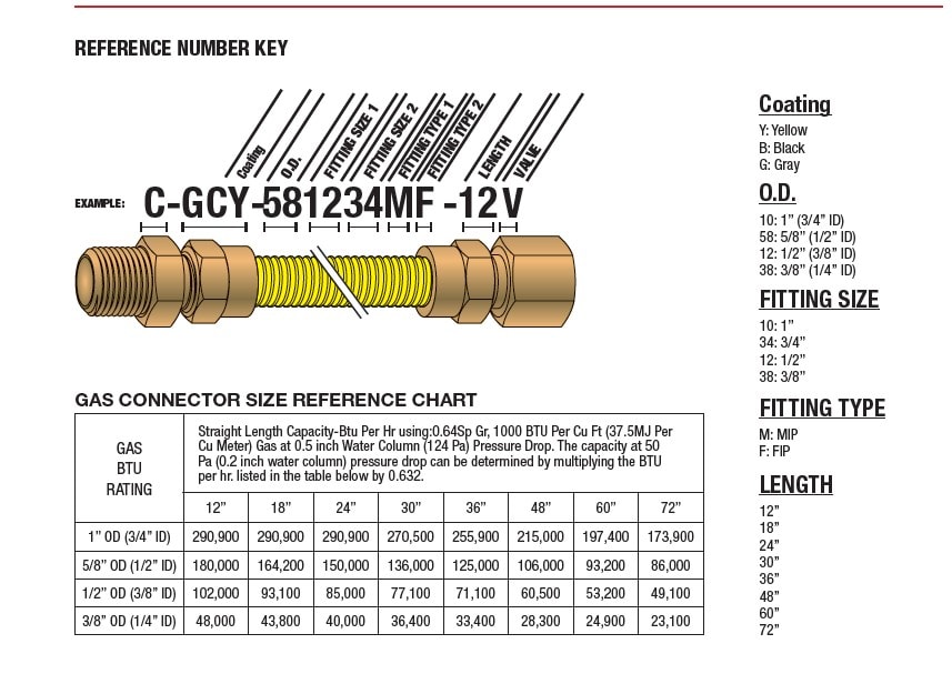Gas connector size reference chart showing BTU ratings by O.D. and length, plus reference number key for Cambridge hose part numbers